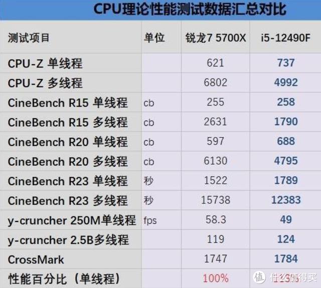 入门主板推荐，近期值得购买的CPU+主板汇总