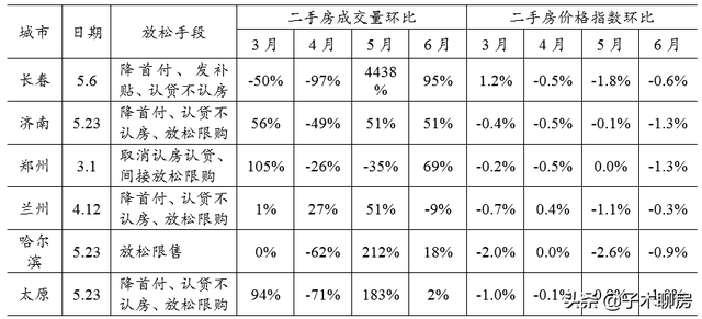 筑底是什么意思，低波资产筑底是什么意思（这些城市，房价开始热了）