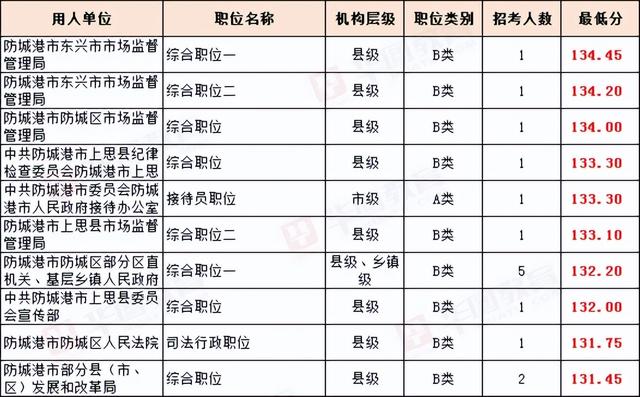 岗位类别怎么填写，护士工作岗位怎么填写（<防城港地区>职位分析和历年分数）