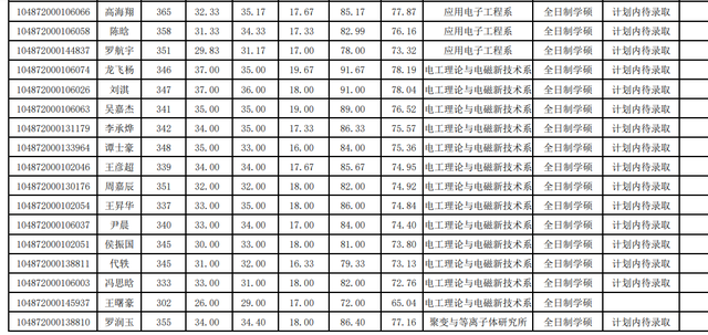 华中科技大学计算机学院，2018年计算机专业考研热门“实力派”（2022华中科技大学研究生复试结果已出）