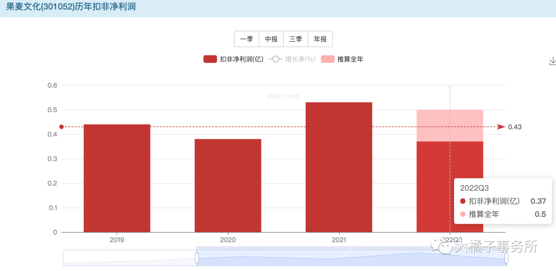 果麦文化（小白学价值投资系列）