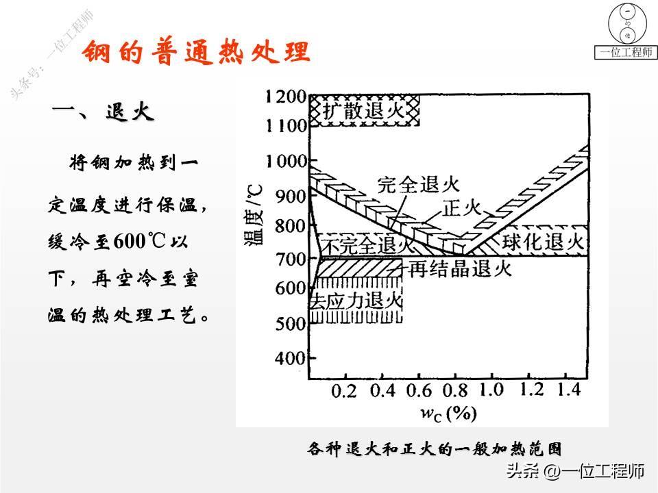 钢是由什么组成的，3种常用的金属材料的成份、特点、应用和牌号