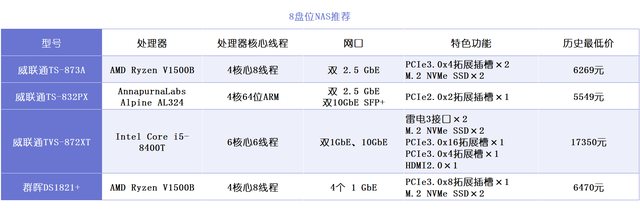 无线局域网有哪些种类，无线局域网属于什么类型网络（NAS选购篇丨威联通、群晖、极空间、绿联、华为等）