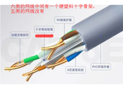 纤绳的读音，纤绳的读音挣脱（就可以区分五类和六类水晶头）