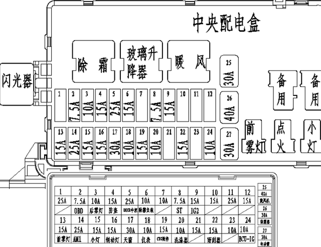 日产天籁鼓风机模块在哪个位置，新天籁鼓风机怎么拆（-汽车空调风机调速模块故障检修）