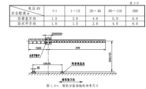 塔吊怎么安装上去的，塔吊是怎么安装的（塔机的安装及拆除）