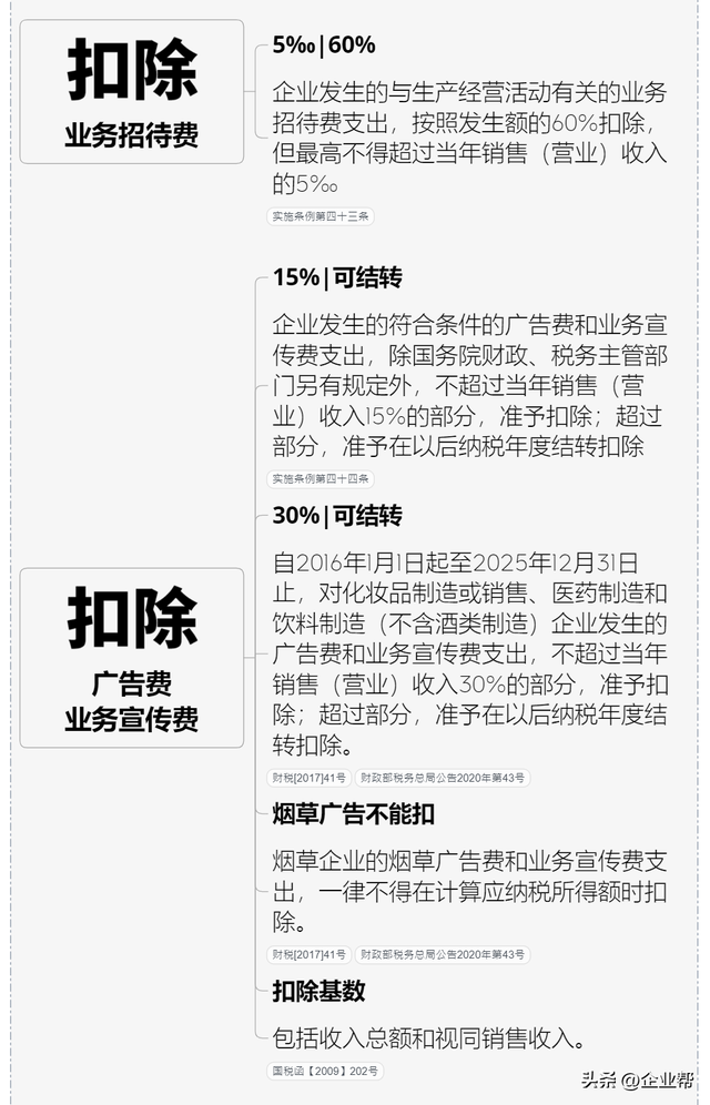 企业税怎么算，企业所得税怎么征收几个点（终于有人把我讲清楚了）