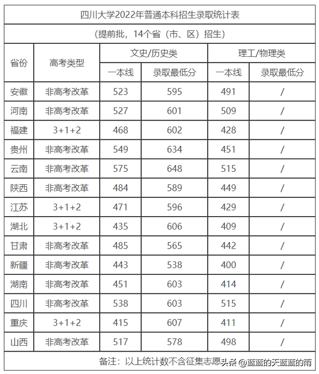 福州大学至诚学院，福州大学至诚学院怎么样（2022年福建高考投档线最新公布）