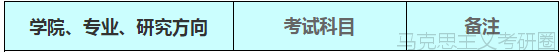 学科思政考研学校排名，学科思政研究生学校排名（<考研难度、分数线>）