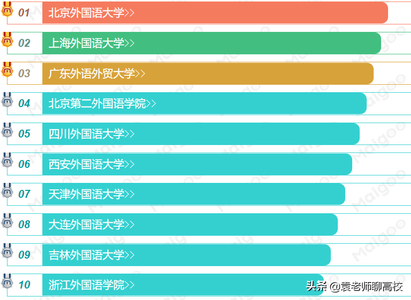 上海语言学校（北京外国语大学与上海外国语大学）