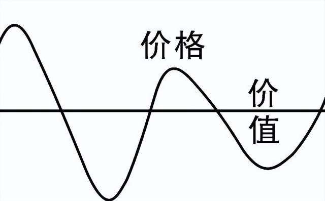 市盈率和股价如何计算（市盈率和市净率是什么意思）