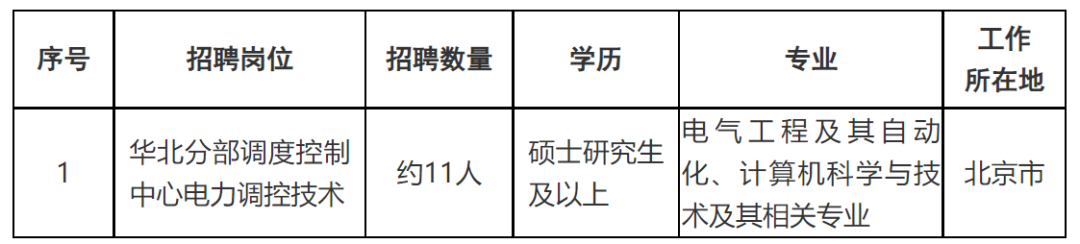 电气自控电工招聘 招人了！需求超126万人次！线上招聘专场来了！涉及这些岗位