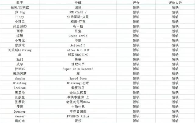 中国嘻哈音乐排行榜,中国说唱排名前十的歌曲(我心目中的2021年十佳华语说唱专辑) 中国嘻哈音乐排行榜,中国说唱排名前十的歌曲(我心目中的2021年十佳华语说唱专辑)