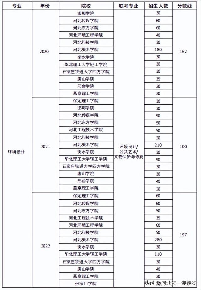 视觉传达设计就业方向，视觉传达设计是学什么（2022年各专业分析）