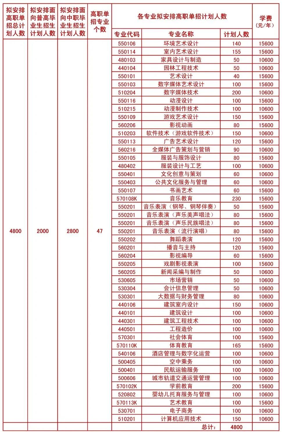 四川文化艺术学院是几本，四川师范大学（四川省12所本科高职单招计划汇总）