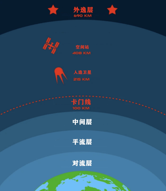 太阳圈的日鞘以及人类探测，人类探索宇宙遇到的9堵“墙”