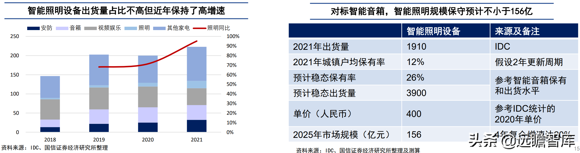 海南照明（多元化锐意扩张）