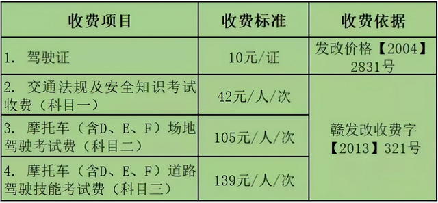 电瓶车上牌照需要多少钱，电动车上牌收费多少钱（电动车、三轮车上牌）