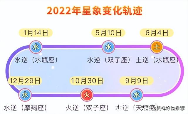 最新2022年星座运势，2022年的星座运势大全（运势不好的星座如何翻身呢）