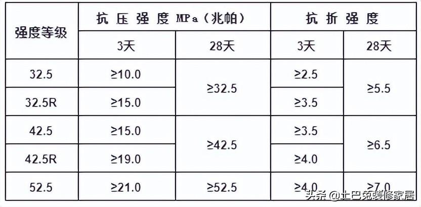 一米装饰工程有限公司（如何选择装修材料不被坑）