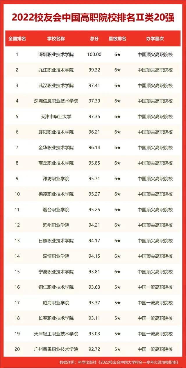 全国职业学校排名(四川最好的职业技术学校)插图(3)