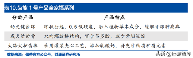 宝路狗粮怎么样，宝路狗粮好不好（佩蒂股份：双轮驱动未来可期）
