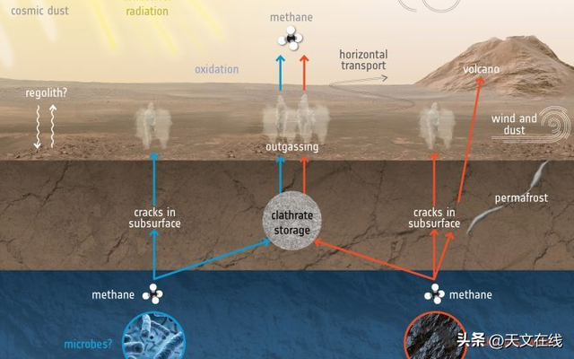 甲烷是什么气体，什么是甲烷（火星上是否存在甲烷气体）