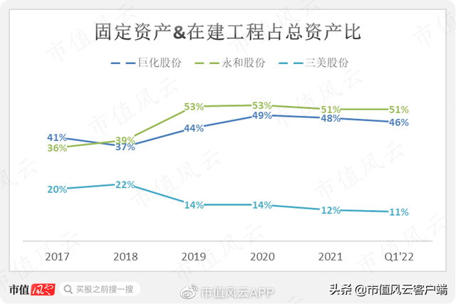 化工企业有哪些,氟化工龙头股（\