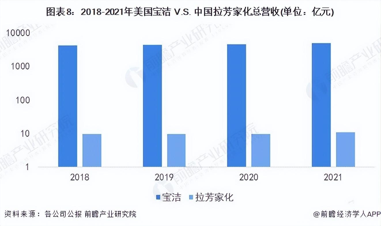 拉芳国际集团（干货）