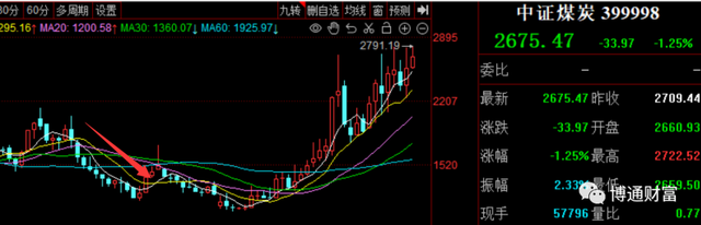 買什么基金穩(wěn)定賺錢，買什么基金穩(wěn)定賺錢快？