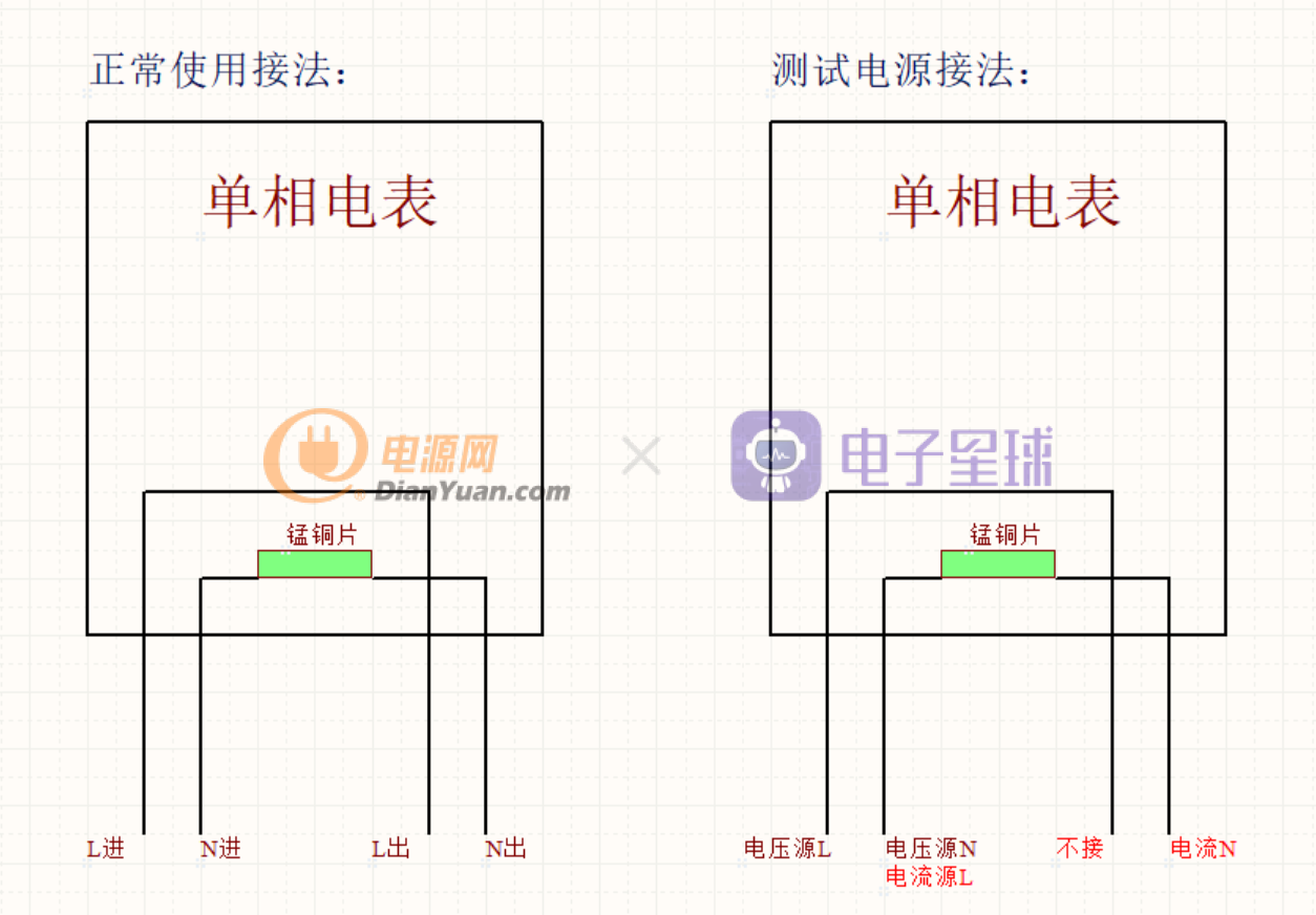 单片机dds 记录一下STM32做的双路DDS信号发生器模块设计过程