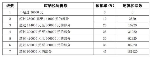 24000日元是多少人民币，24000日币等于多少人民币（全年一次性奖金单独计税政策延续了）