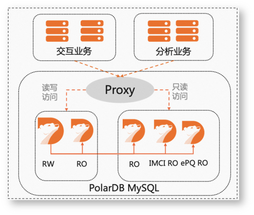 数据管理技术发展的三个阶段
