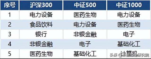 指數(shù)基金怎么配置股票，指數(shù)基金怎么配置股票買入？