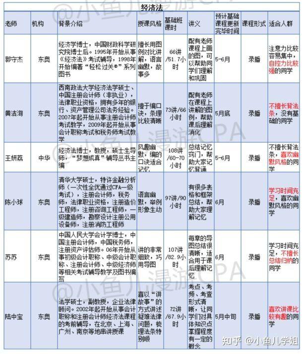 注册房地产估价师（备考23CPA）