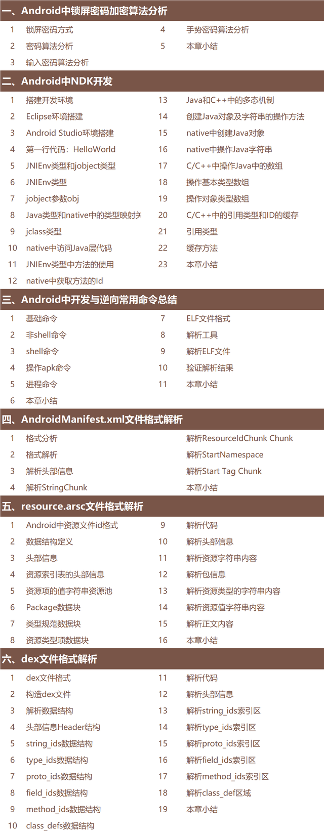 网络安全基础管理，零基础自学网络安全