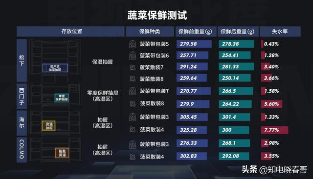 冰箱销量排行榜，冰箱排行榜（2022年1月京东冰箱品牌销量排行榜）