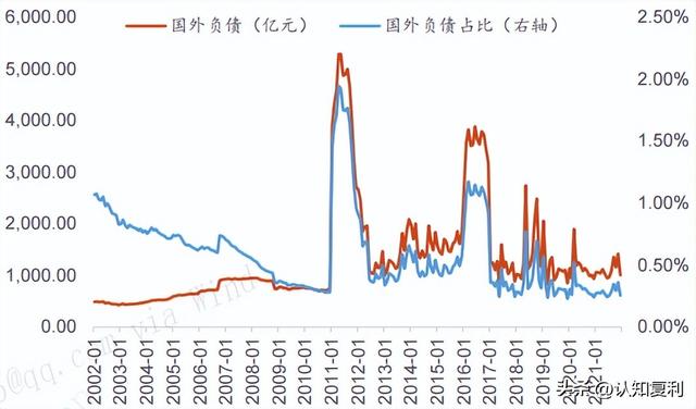 基础货币名词解释，基础货币是指什么（央行资产负债表<负债篇>）