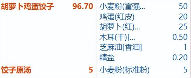 7至12岁儿童营养餐，7至12岁儿童营养晚餐（儿童居家止咳润肺食谱推荐）