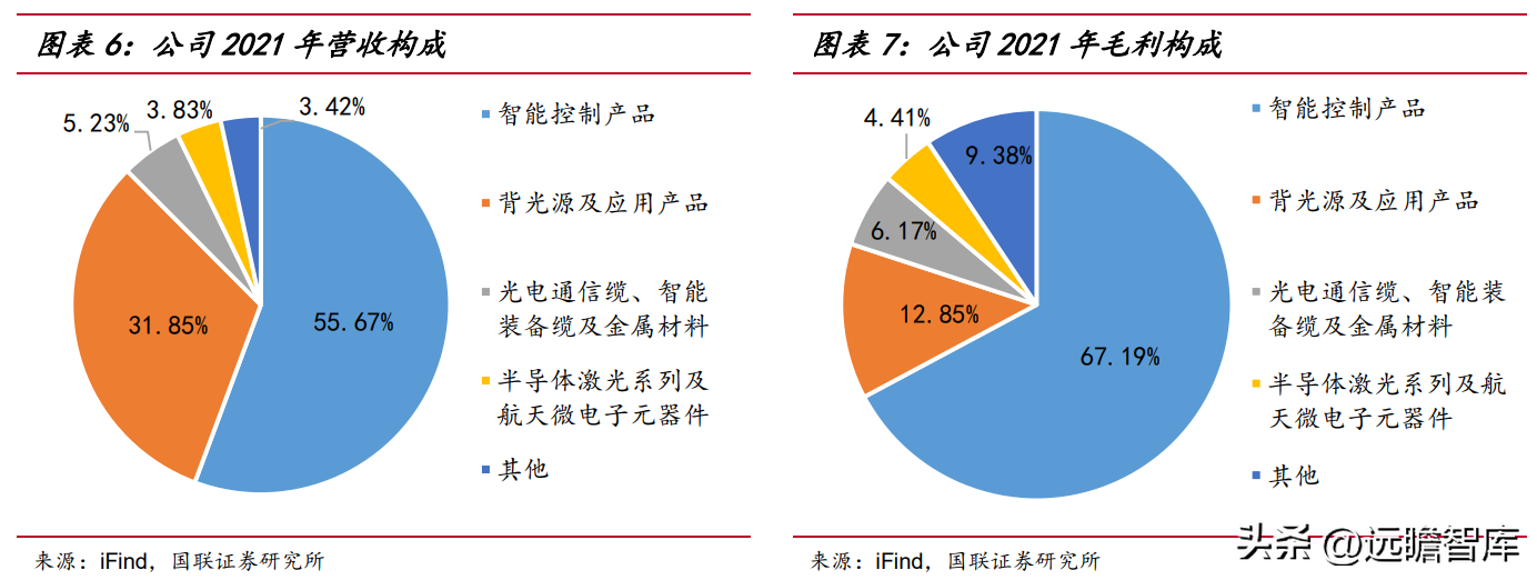 赣商联合股份有限公司（竞争优势明显）