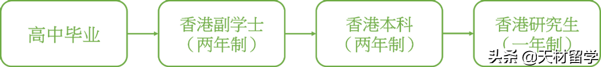 香港大学分数线（二本分数可以报香港大学吗）