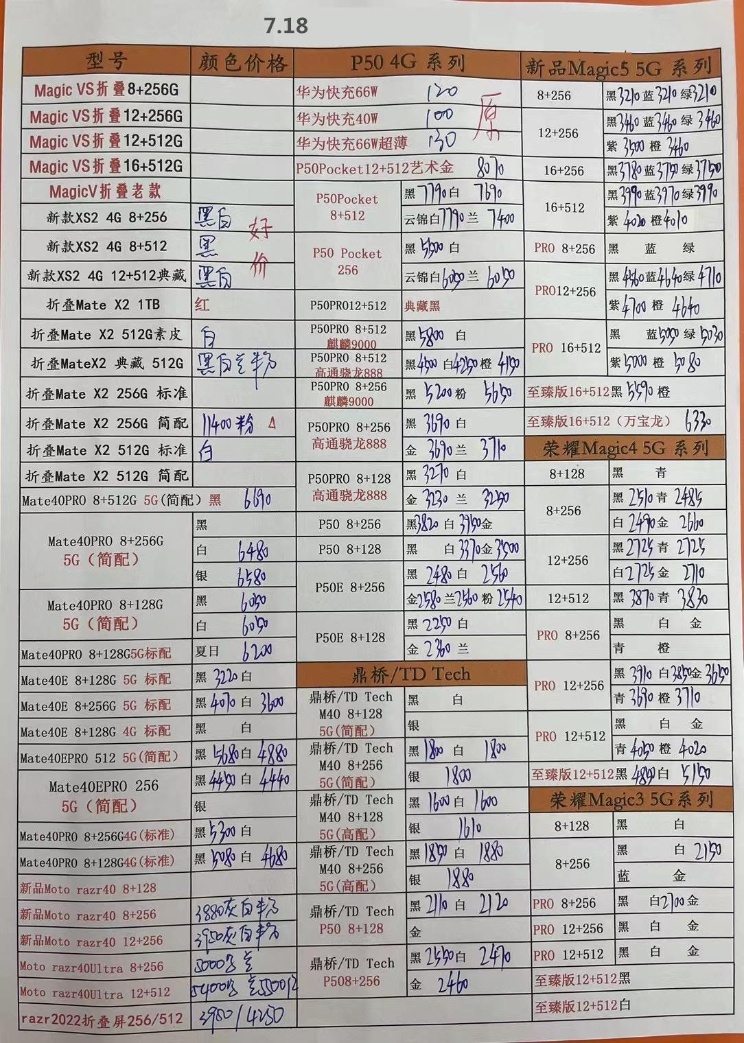 今日手机行情一览表，2023年7月18日华强北手机批发报价单