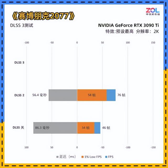 显卡测试工具哪个好，RTX40系高端玩家首选