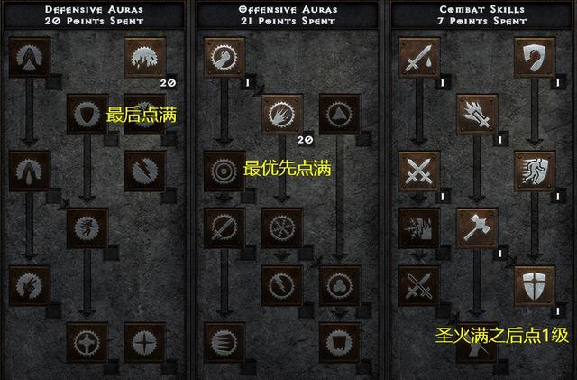 dnf暗黑骑士加点，黑暗武士pk加点（《暗黑2》2.4版本圣骑士天梯单人开荒攻略）