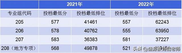 北京外国语大学录取分数线2021，2022年北京外国语大学在河北的录取分数线是多少（700多分考上的北外跌到了一本线）