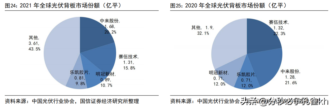 中来民生（深耕光伏行业）