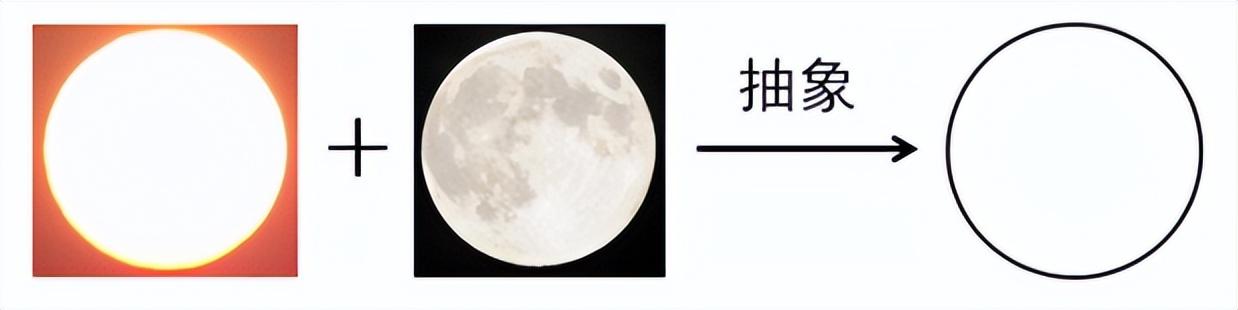 抽象的意思(抽象形容人是什么意思)