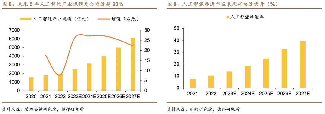 科技中的tmt行业，科技强国背景下TMT行业对经济增长推动日益显著