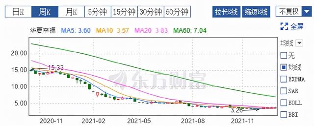 基金和股票哪个收益高，基金和股票哪个收益高些？