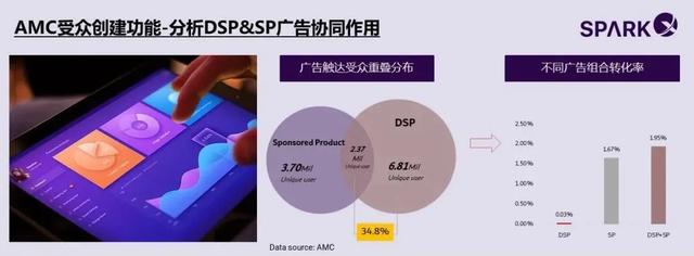 营销思路八大要点,怎么营销(五个关键词解读旺季营销思路) 营销思路八大要点,怎么营销(五个关键词解读旺季营销思路)